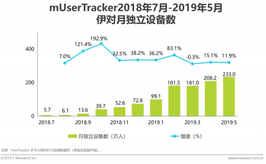 七夕今宵看伊對，活動多多驚喜不停!