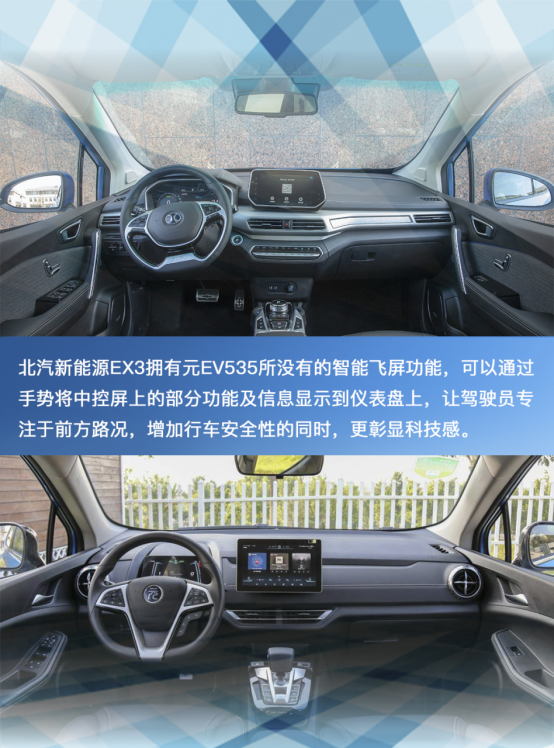 新潮造型多變空間 北汽新能源EX3 VS比亞迪元EV535