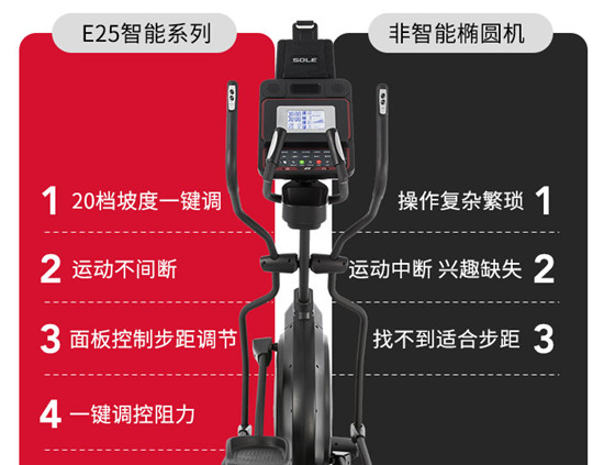 速爾橢圓機(jī)E25NEW和E25L，怎么選？