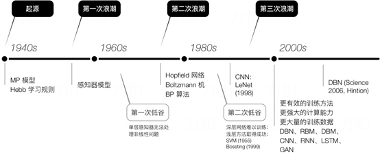 LSTM之父Jürgen Schmidhuber丨“認(rèn)知智能 改變世界”嘉賓巡禮