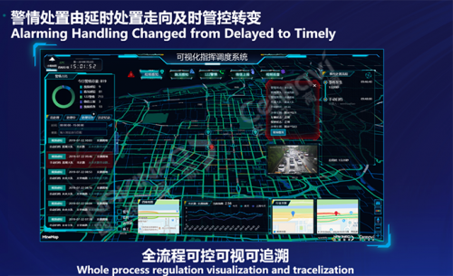 西安交警“城市大腦”指揮中心 智慧+交警指揮流程再造的探索與實(shí)踐