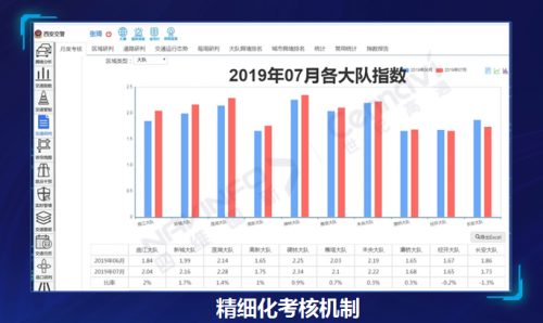 西安交警“城市大腦”指揮中心 智慧+交警指揮流程再造的探索與實(shí)踐