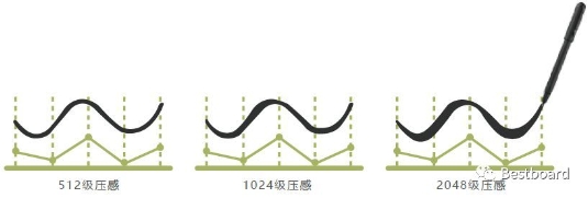 搶占智能商務(wù)會(huì)議平臺(tái)C位，Bestboard電磁電容雙觸控掀起行業(yè)革命