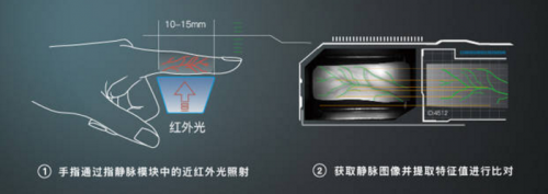 指靜脈鎖，你以為是個(gè)青銅，其實(shí)是個(gè)王者！