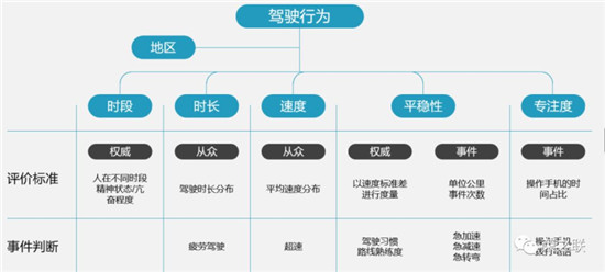 榮之聯(lián)助力襄陽市打造新能源汽車監(jiān)控平臺