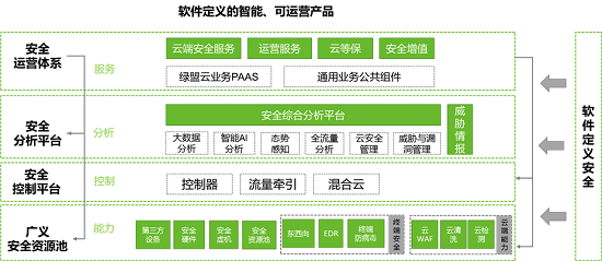 重磅！保護(hù)政務(wù)上云的安全“盾牌”來了