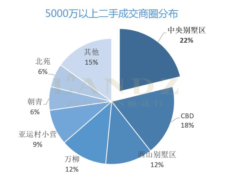 麗茲行發(fā)布最新數(shù)據(jù) 京滬深上半年超級豪宅成交大揭秘