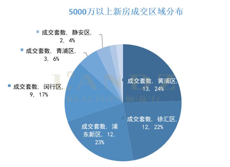 麗茲行發(fā)布最新數(shù)據(jù) 京滬深上半年超級豪宅成交大揭秘