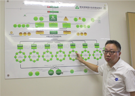 惠及家集團(tuán)與北斗惠健康科技、西部精英金融達(dá)成戰(zhàn)略合作