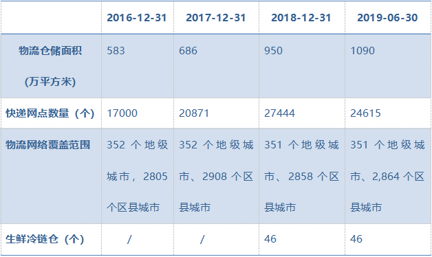 看完這組“8.18”數字，發(fā)現蘇寧徹底變了