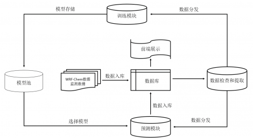 星環(huán)科技?xì)庀蟠髷?shù)據(jù)為“黃金水道”航運安全保駕護航