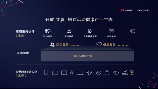 HDC｜HiHealth 2.0平臺(tái)發(fā)布，華為運(yùn)動(dòng)健康助力行業(yè)生態(tài)創(chuàng)新