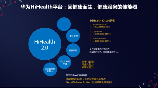 HDC｜HiHealth 2.0平臺(tái)發(fā)布，華為運(yùn)動(dòng)健康助力行業(yè)生態(tài)創(chuàng)新