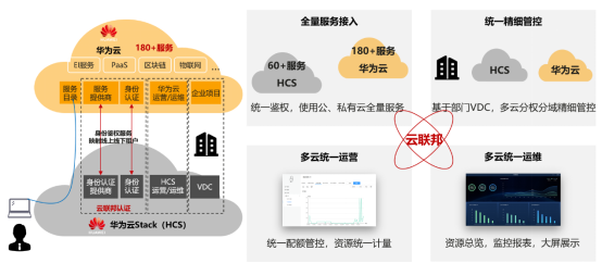 硬實(shí)力，真統(tǒng)一，能落地：華為云全?；旌显平鉀Q方案HCS6.5技術(shù)解讀