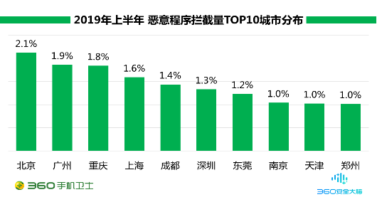 騷擾家族輪番上陣,廣告推銷成“騷擾大戶”