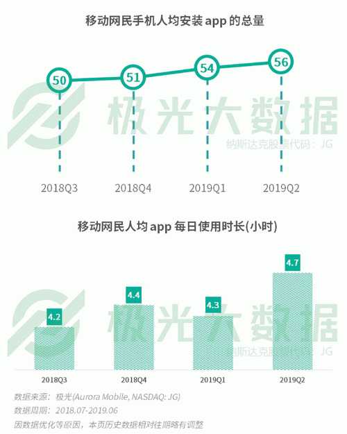 極光：手游回暖，短視頻熱浪持續(xù)，淘集集火速突圍