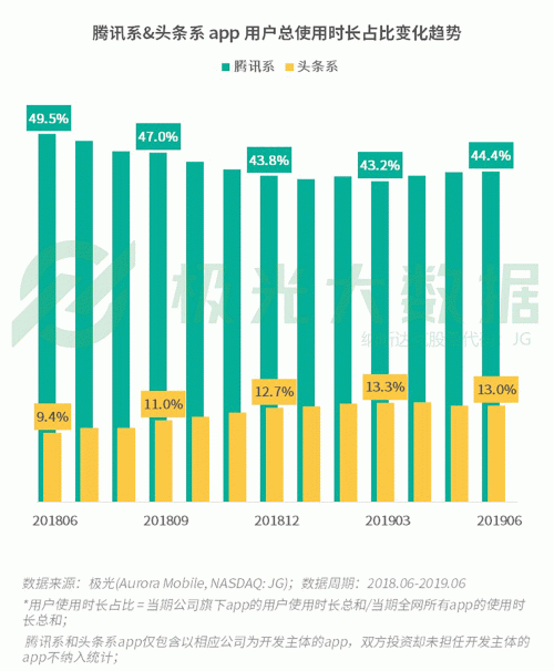 極光：手游回暖，短視頻熱浪持續(xù)，淘集集火速突圍