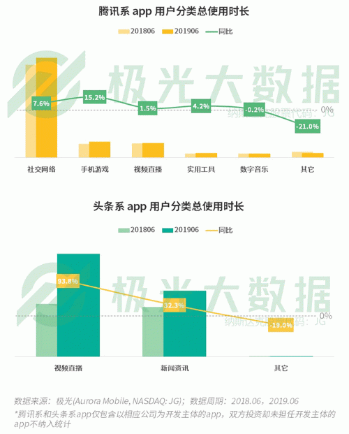 極光：手游回暖，短視頻熱浪持續(xù)，淘集集火速突圍