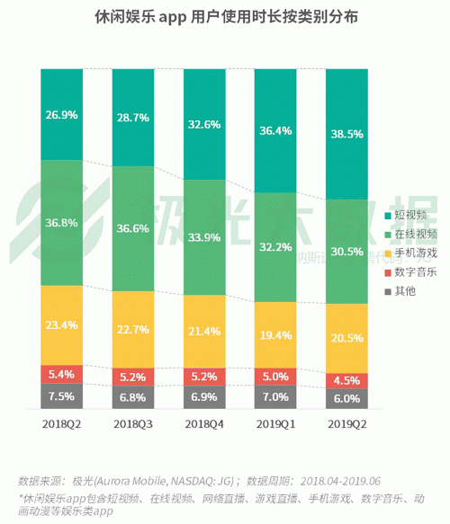 極光：手游回暖，短視頻熱浪持續(xù)，淘集集火速突圍