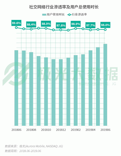 極光：手游回暖，短視頻熱浪持續(xù)，淘集集火速突圍