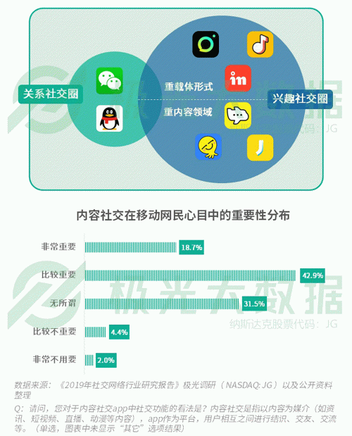 極光：手游回暖，短視頻熱浪持續(xù)，淘集集火速突圍