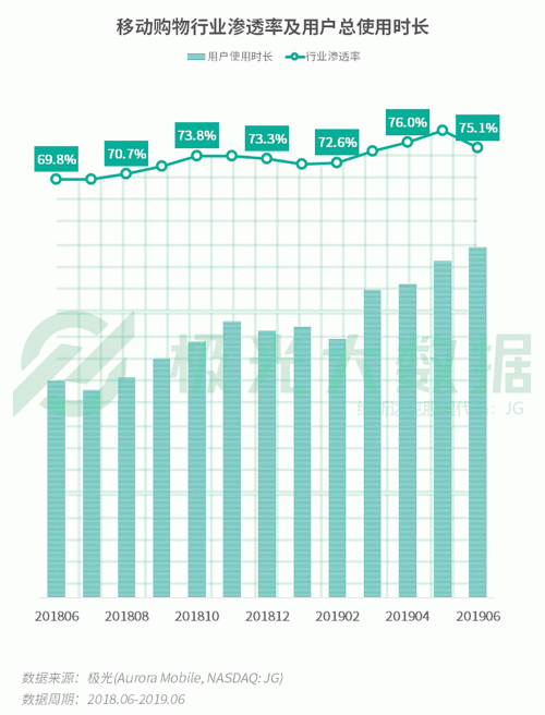 極光：手游回暖，短視頻熱浪持續(xù)，淘集集火速突圍