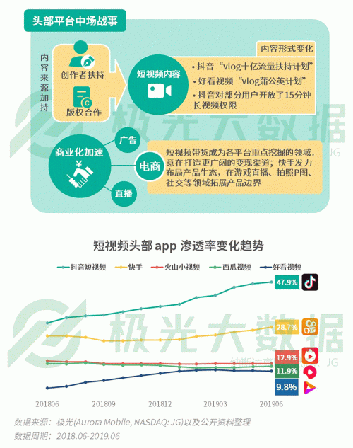 極光：手游回暖，短視頻熱浪持續(xù)，淘集集火速突圍