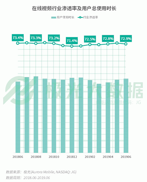 極光：手游回暖，短視頻熱浪持續(xù)，淘集集火速突圍