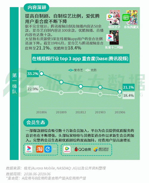 極光：手游回暖，短視頻熱浪持續(xù)，淘集集火速突圍