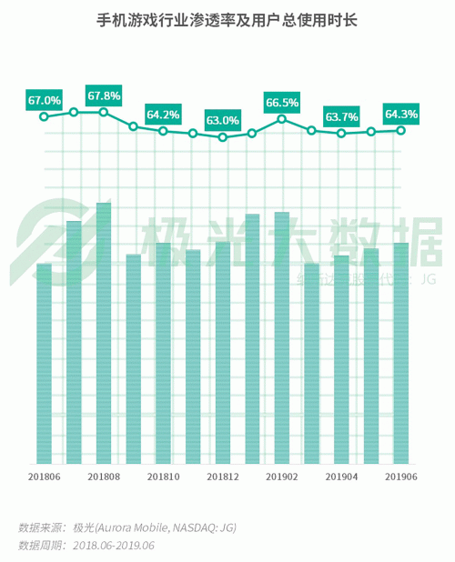 極光：手游回暖，短視頻熱浪持續(xù)，淘集集火速突圍