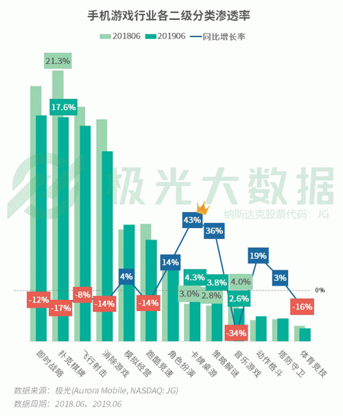 極光：手游回暖，短視頻熱浪持續(xù)，淘集集火速突圍