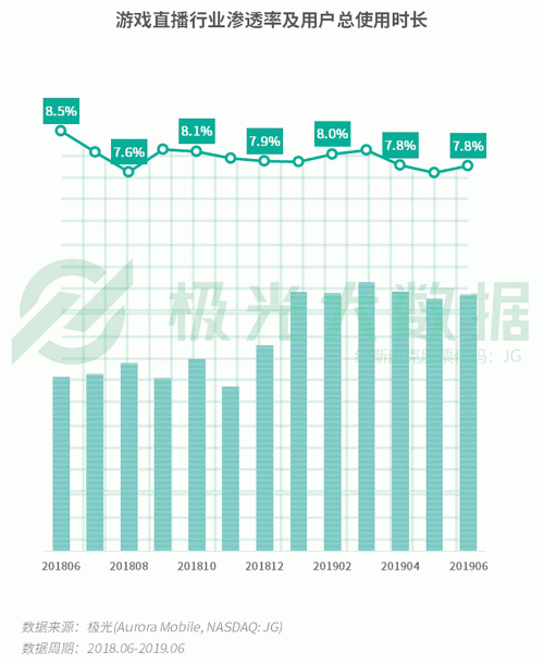 極光：手游回暖，短視頻熱浪持續(xù)，淘集集火速突圍