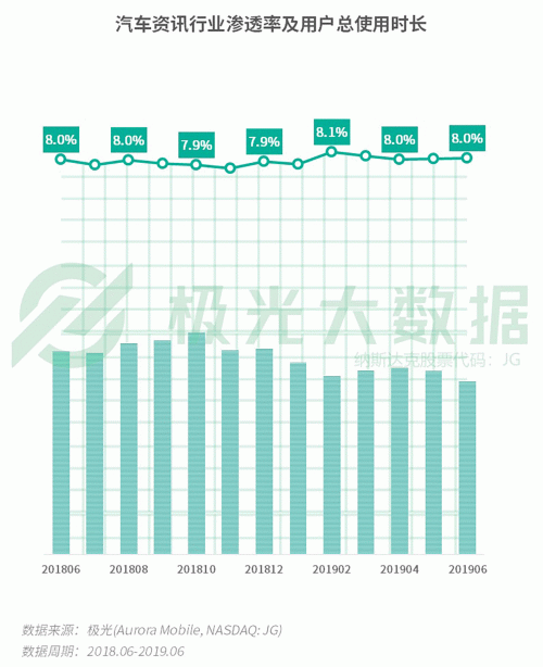 極光：手游回暖，短視頻熱浪持續(xù)，淘集集火速突圍