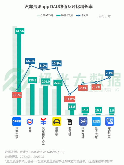 極光：手游回暖，短視頻熱浪持續(xù)，淘集集火速突圍