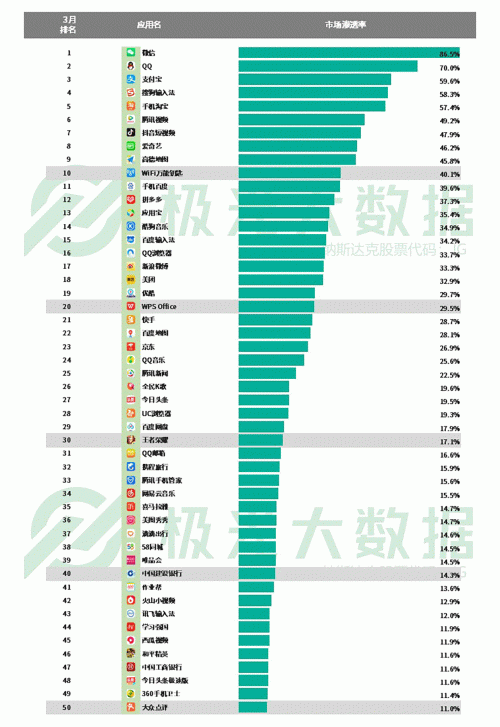 極光：手游回暖，短視頻熱浪持續(xù)，淘集集火速突圍