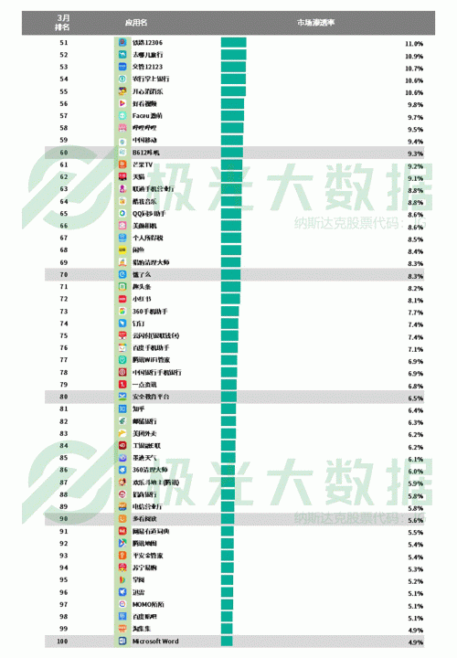 極光：手游回暖，短視頻熱浪持續(xù)，淘集集火速突圍