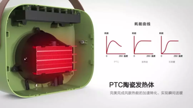 詩杭電器（SIAU）便攜式生物陶瓷暖風機榮獲金點設計獎！