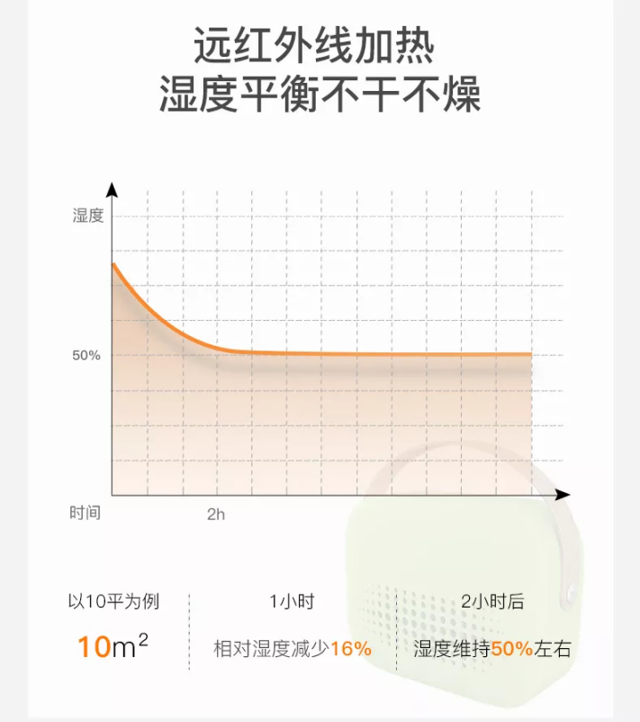 詩杭電器（SIAU）便攜式生物陶瓷暖風機榮獲金點設計獎！