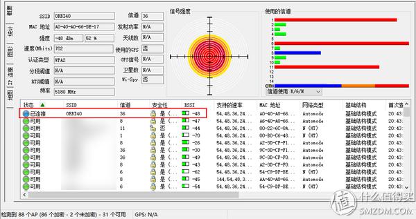 覆蓋你的需求空間：熱門高性能智慧分布式路由pk