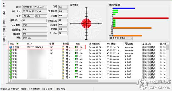 覆蓋你的需求空間：熱門高性能智慧分布式路由pk