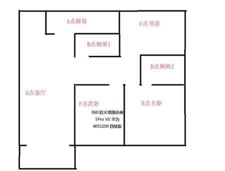 誰的性價(jià)比更高？360家庭防火墻路由器5 Pro對比華為WS5200四核版