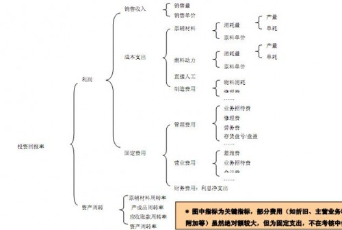 勤哲Excel服務(wù)器做企業(yè)績(jī)效管理系統(tǒng)