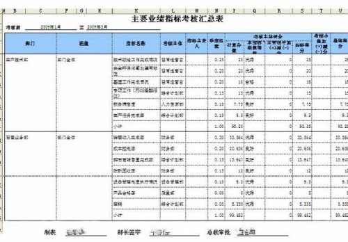 勤哲Excel服務(wù)器做企業(yè)績(jī)效管理系統(tǒng)