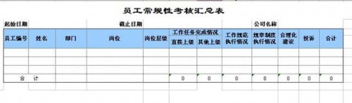 勤哲Excel服務(wù)器做企業(yè)績(jī)效管理系統(tǒng)