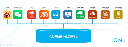 久其數(shù)字傳播：Martech，如何真正驅(qū)動企業(yè)數(shù)字化轉(zhuǎn)型？