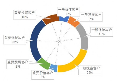 久其數(shù)字傳播：Martech，如何真正驅(qū)動企業(yè)數(shù)字化轉(zhuǎn)型？