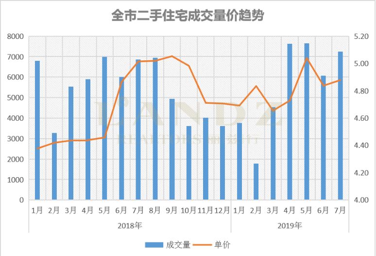 麗茲行豪宅研究院：用專(zhuān)業(yè)數(shù)據(jù)分析深圳7月豪宅樓市