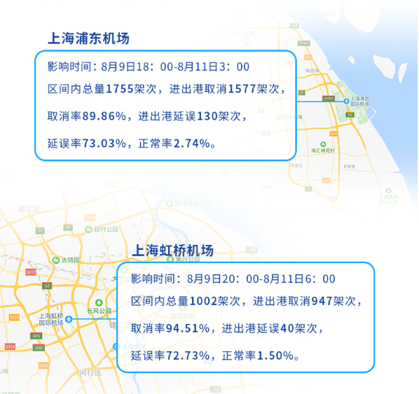 航班管家與彩云天氣共同發(fā)布臺(tái)風(fēng)“利奇馬”機(jī)場(chǎng)航班影響報(bào)告