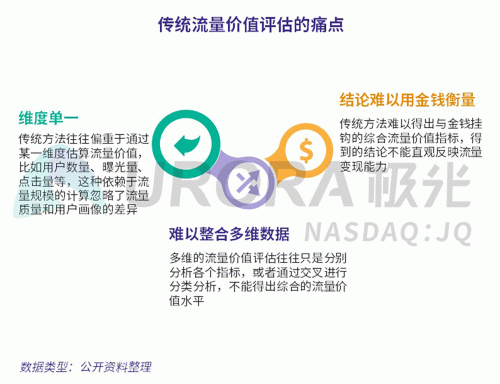 極光：百度流量?jī)r(jià)值在搜索行業(yè)中占比較高，手機(jī)百度和百度極速版占比超過(guò)95%