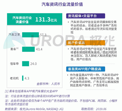 極光：百度流量?jī)r(jià)值在搜索行業(yè)中占比較高，手機(jī)百度和百度極速版占比超過(guò)95%